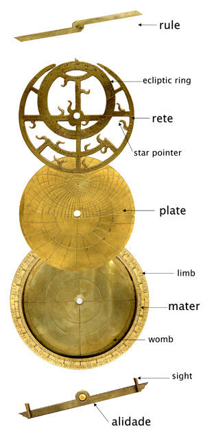 Astrolabe's composition