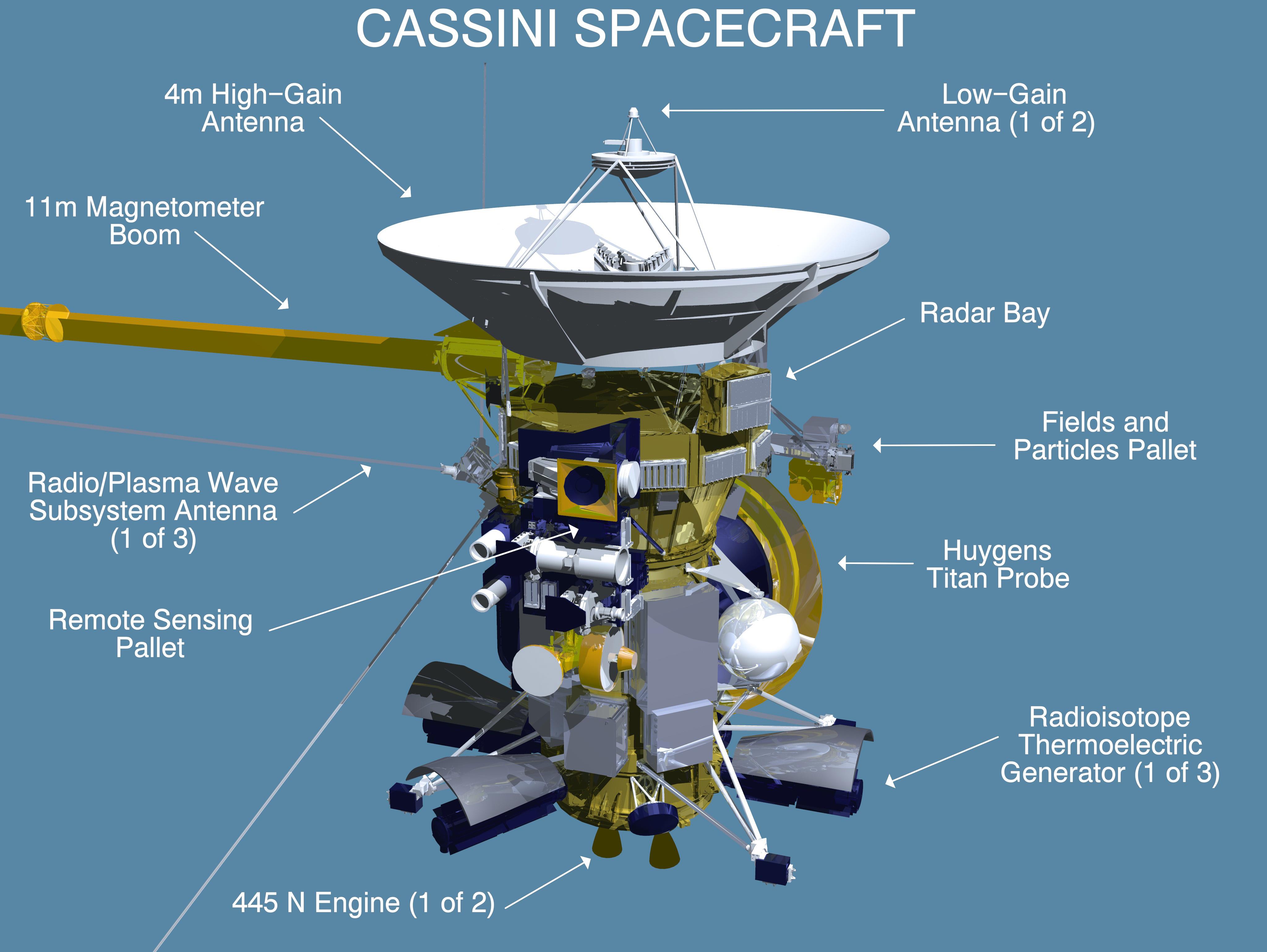 Cassini's composition