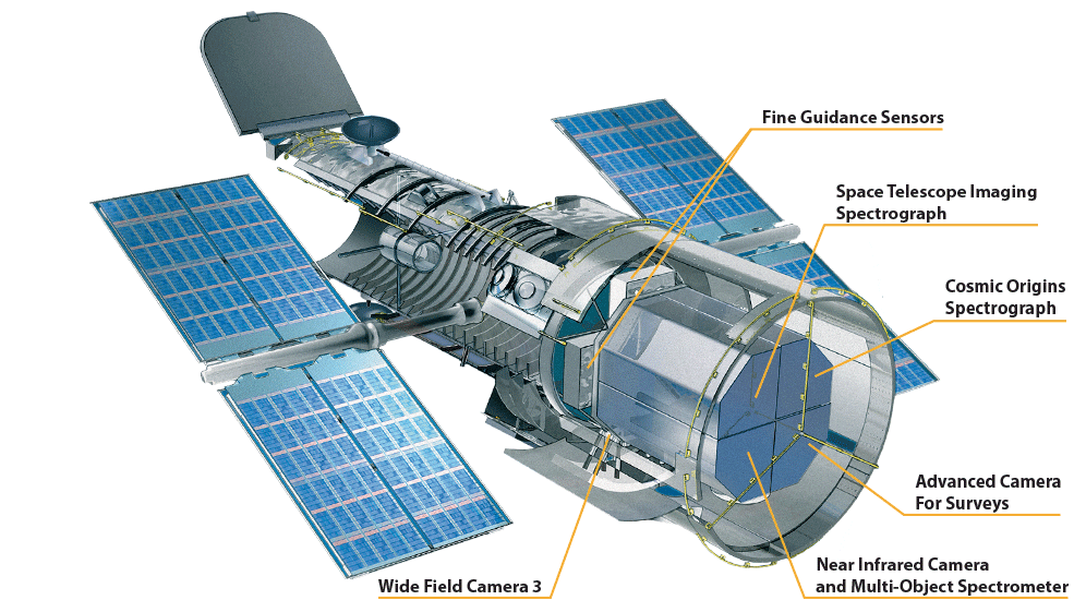 Hubble's composition