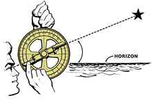 Astrolabe's utilisation