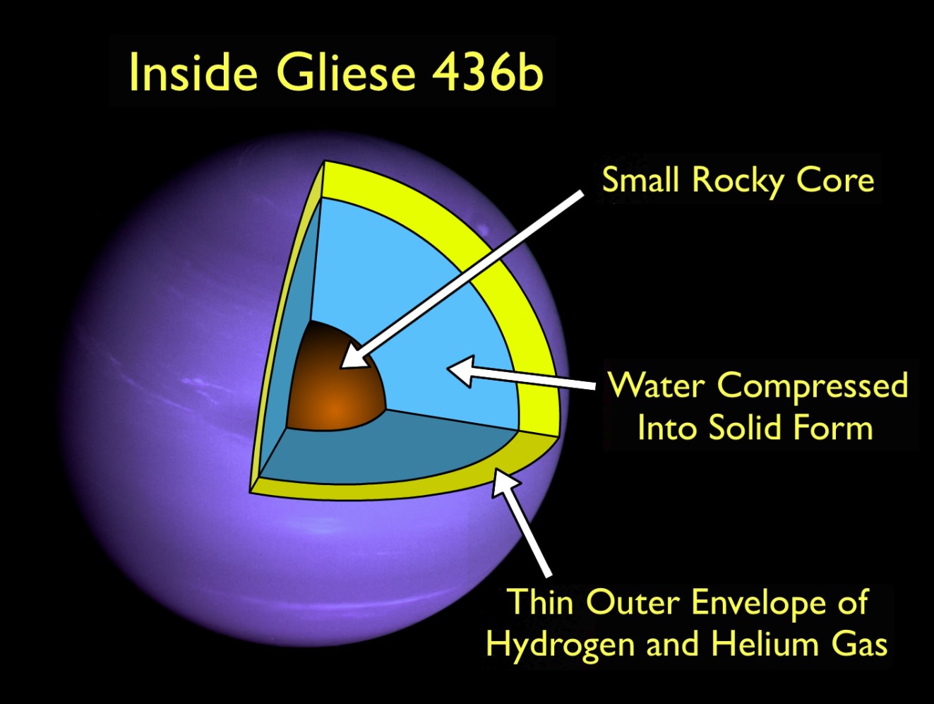 Gliese 436 b