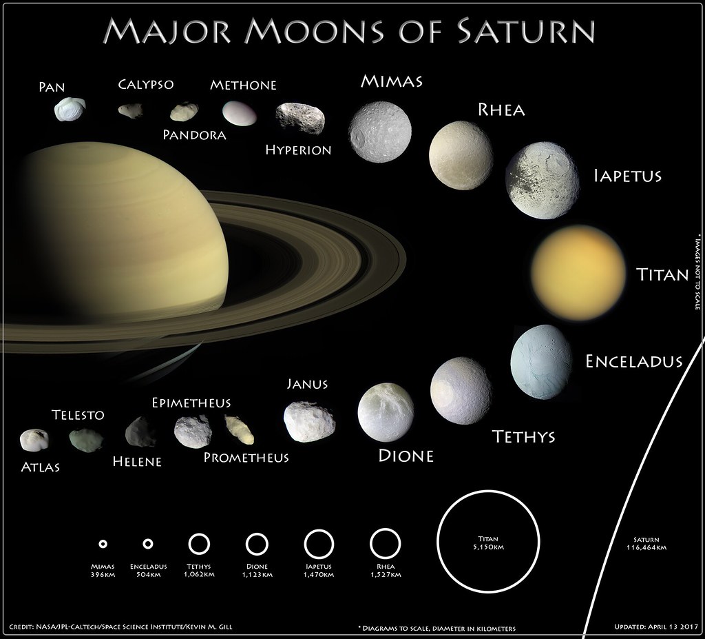 Saturn's moon