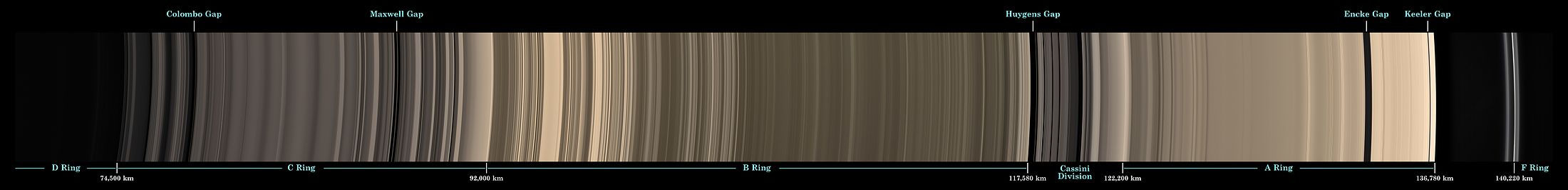 Saturn's ring