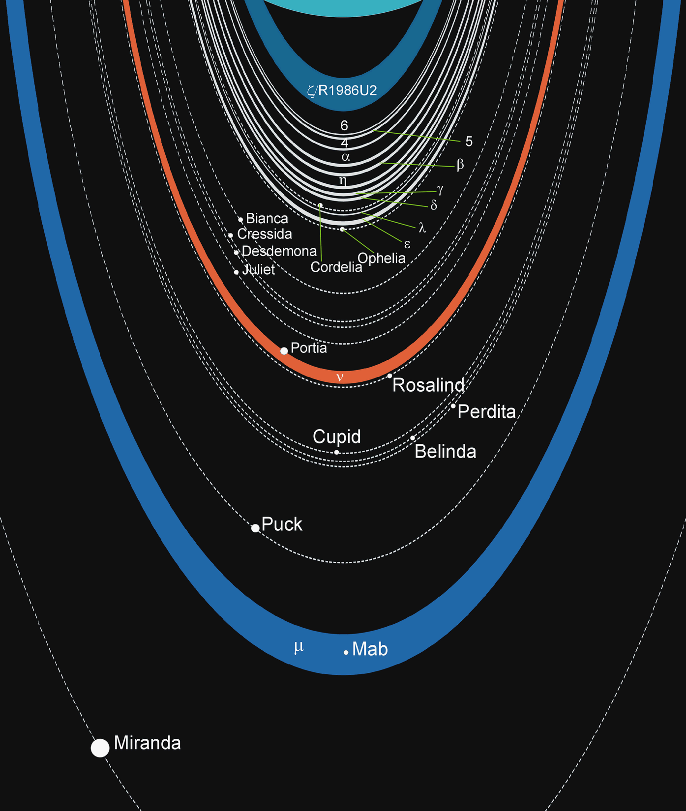 Uranus's ring