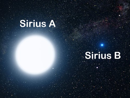 Sirius A's solar system
