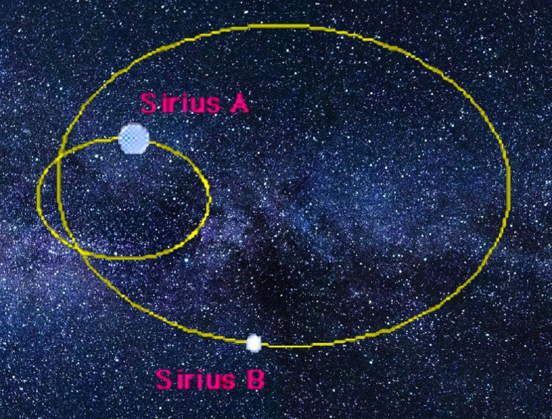 Sirius B's system